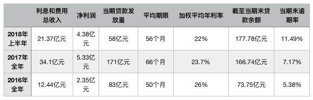 有不看征信的车抵贷平台?