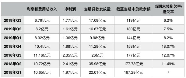 有不看征信的车抵贷平台?