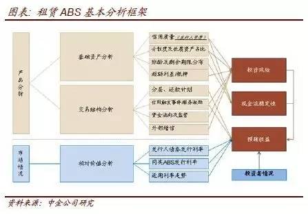 租赁公司的车可以贷款吗