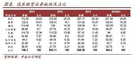 租赁公司的车可以贷款吗