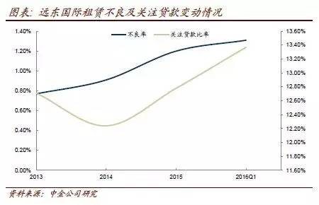 租赁公司的车可以贷款吗