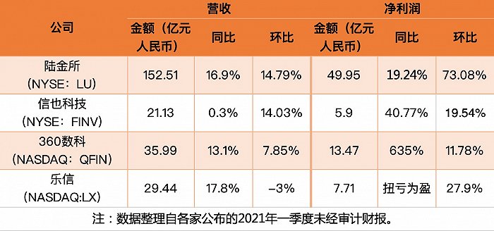 助贷平台实体店上海