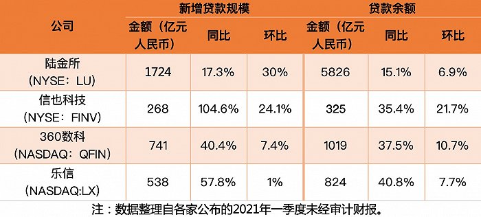 助贷平台实体店上海