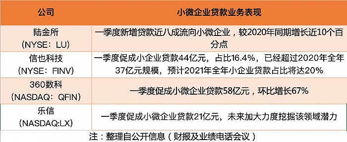 助贷平台实体店上海