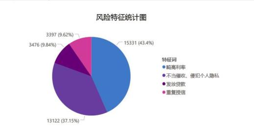 助贷平台实体店上海