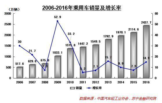 车抵贷不押车