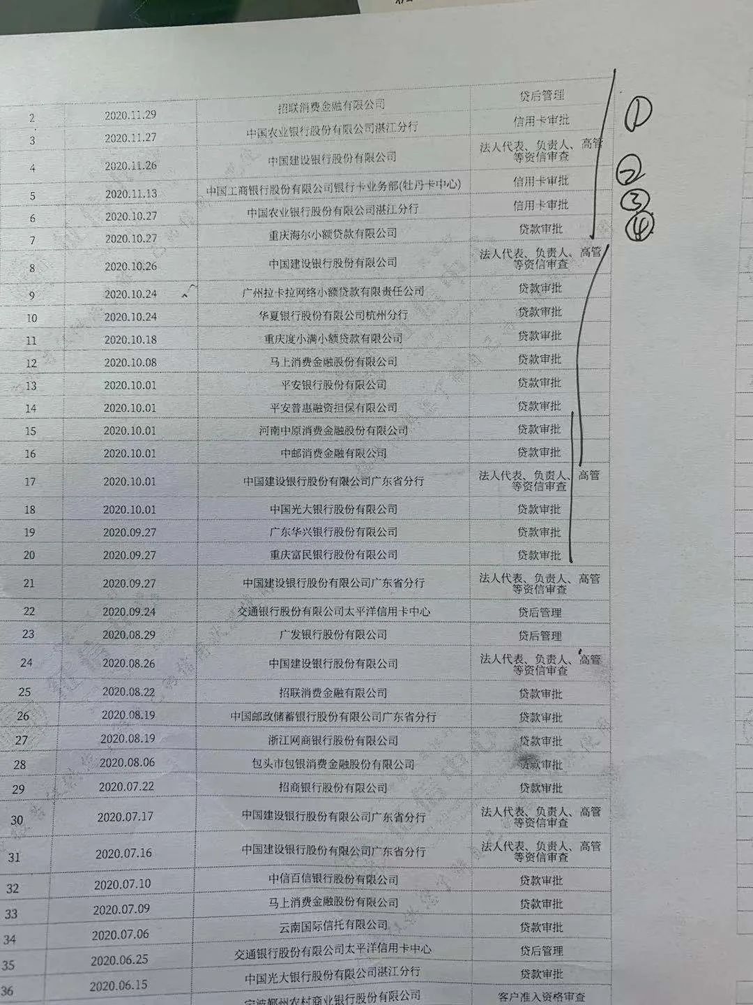 苏州车辆抵押贷款公司