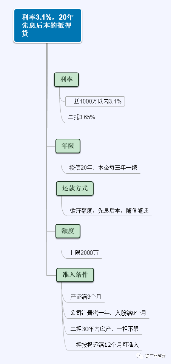 汽车抵押个人贷款利率多少