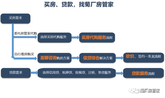 汽车抵押个人贷款利率多少