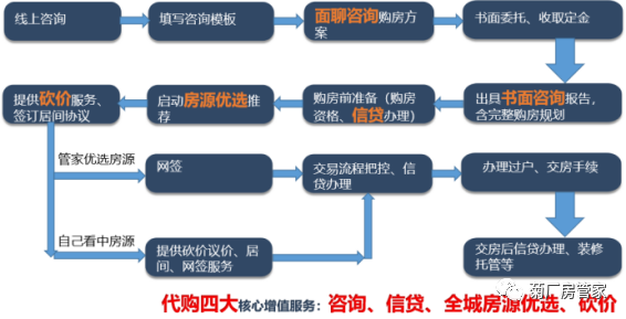 汽车抵押个人贷款利率多少