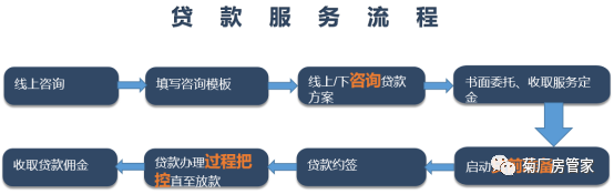 汽车抵押个人贷款利率多少