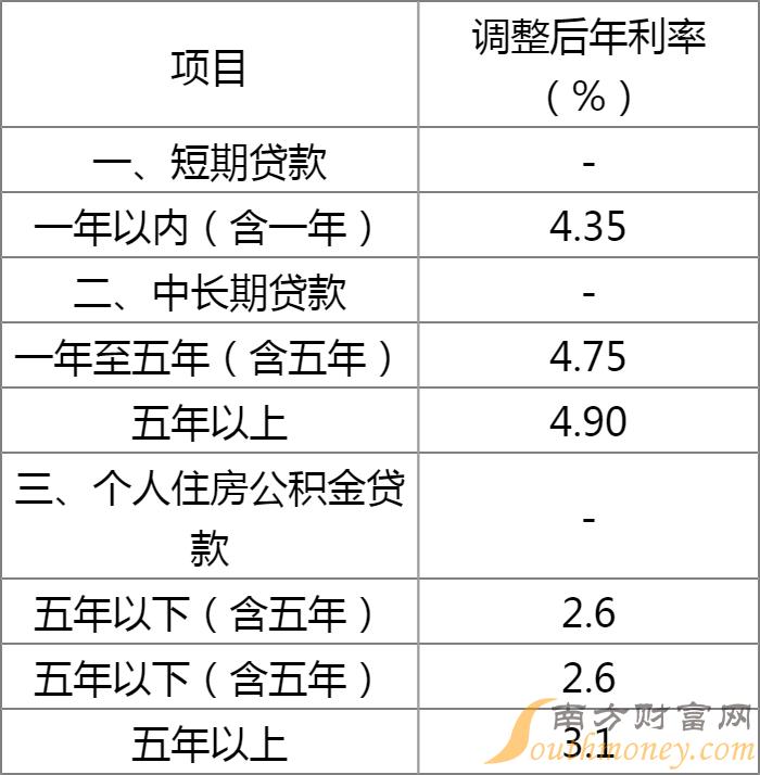 车贷利率一般多少