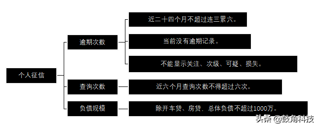 公司车辆抵押贷款条件