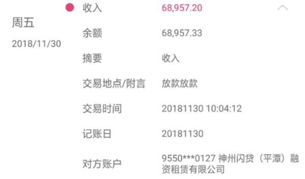 工商银行汽车抵押贷款