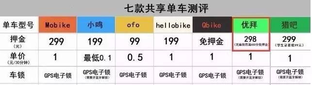 公积金能还车贷吗