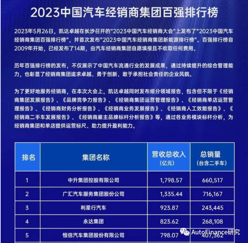 工商银行汽车抵押贷款