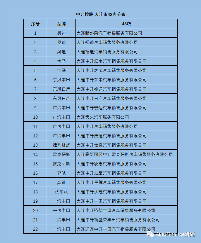 工商银行汽车抵押贷款