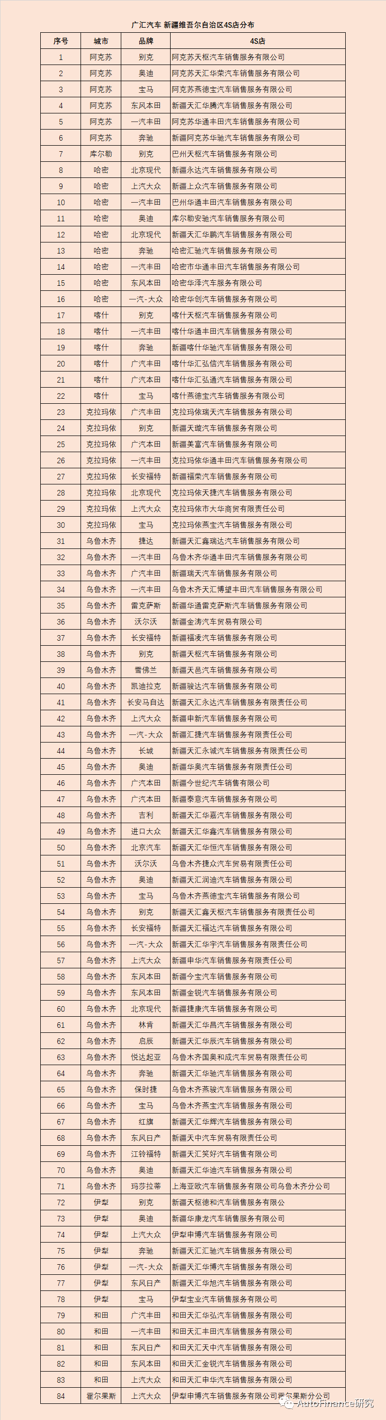 工商银行汽车抵押贷款