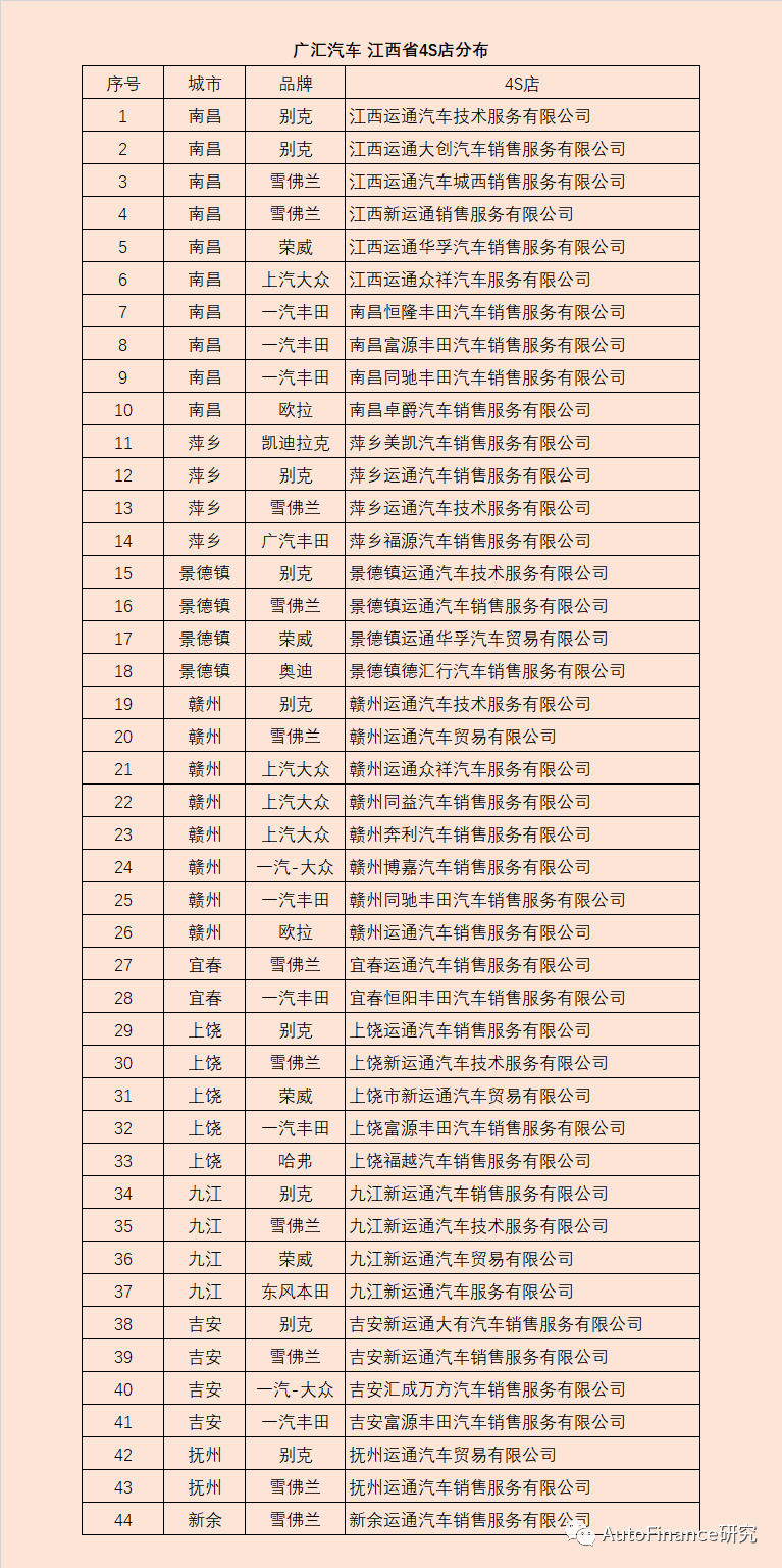 工商银行汽车抵押贷款