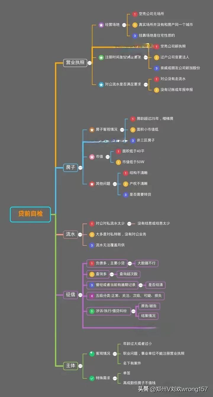 郑州汽车抵押贷款公司