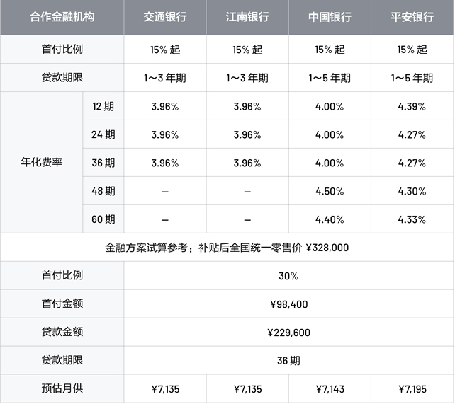 理想one金融方案