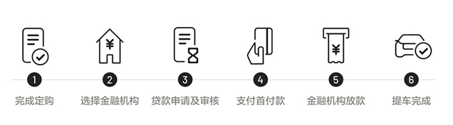 贷款申请流程图
