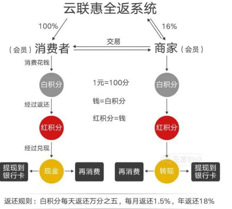 汽车抵押贷款骗局