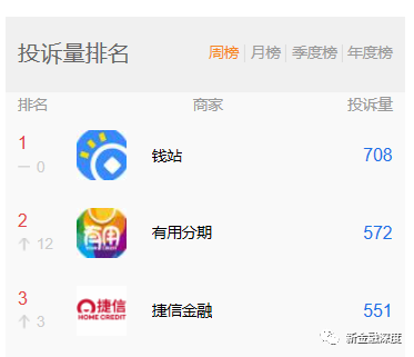 捷信公司贷款合法吗