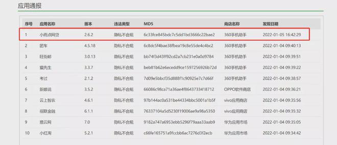 重庆小雨点小额贷款有限公司