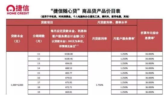 捷信公司贷款合法吗