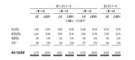 捷信公司贷款合法吗