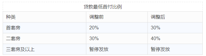 青岛贷款公司