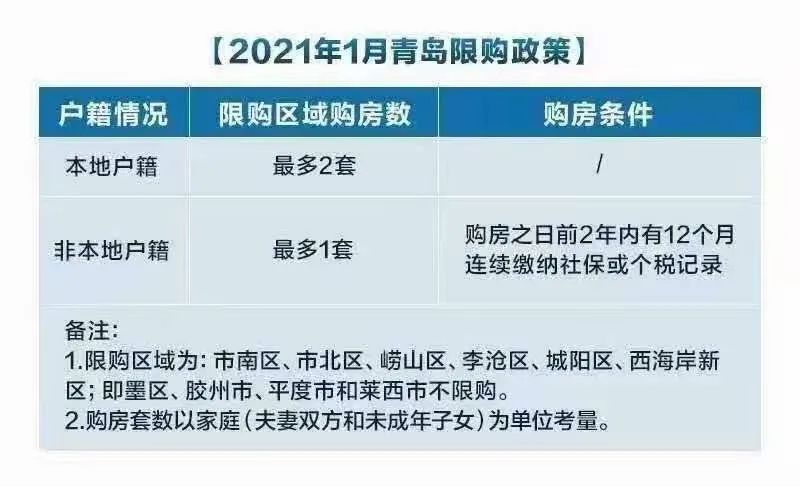青岛贷款公司