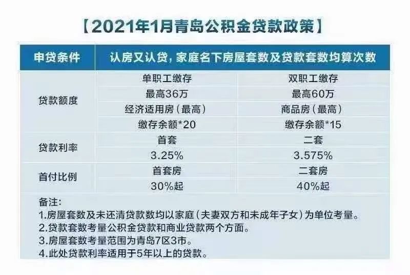 青岛贷款公司