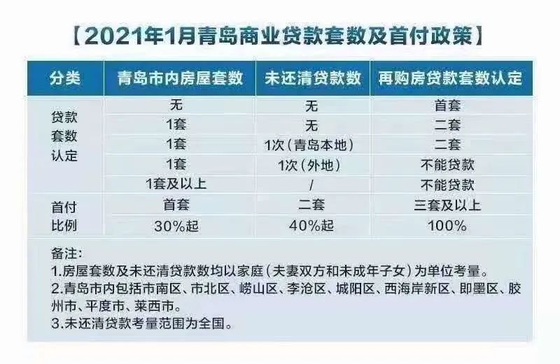 青岛贷款公司