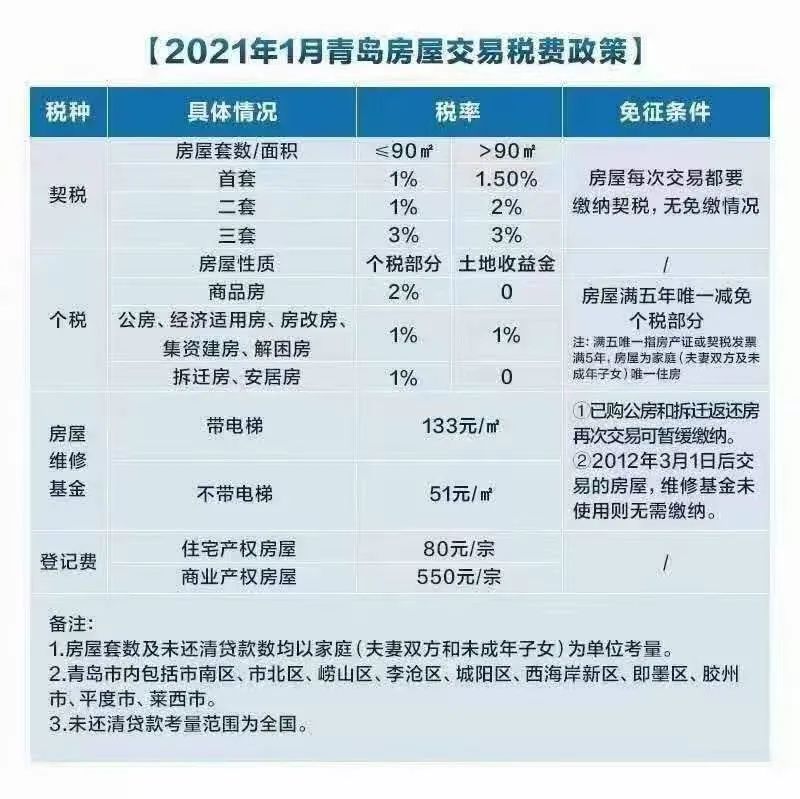 青岛贷款公司