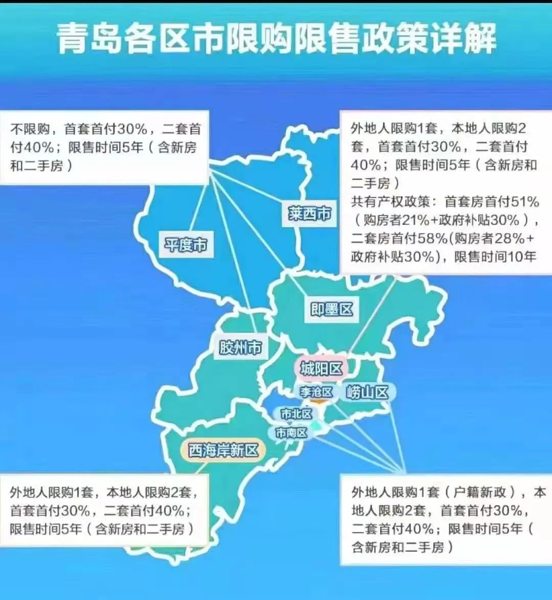 青岛贷款公司