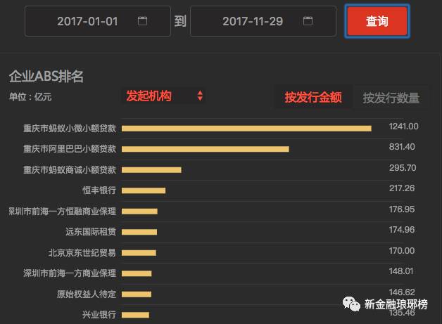 重庆蚂蚁小微小额贷款有限公司