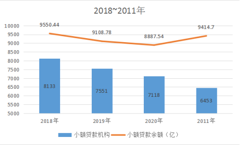 重庆蚂蚁小微小额贷款有限公司