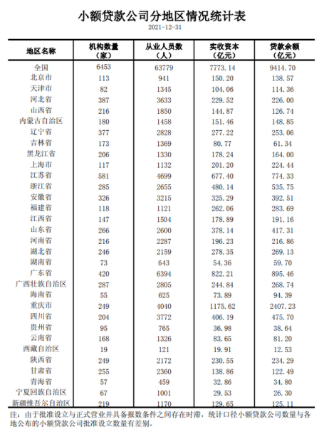 重庆蚂蚁小微小额贷款有限公司