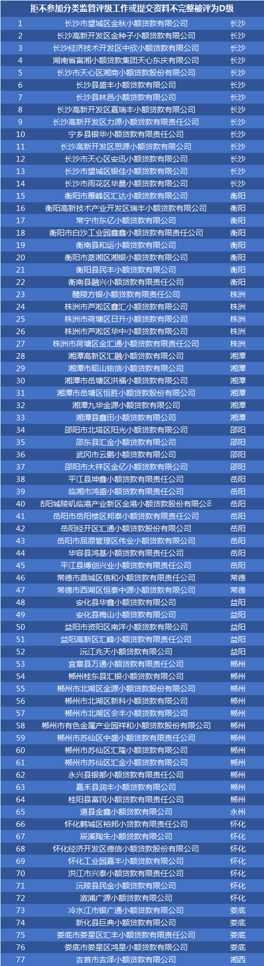常德正规小额贷款公司