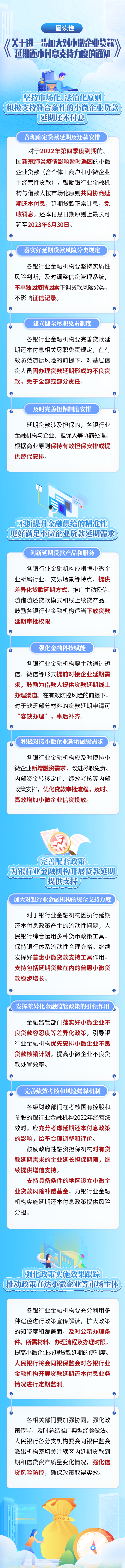 银行贷款公司