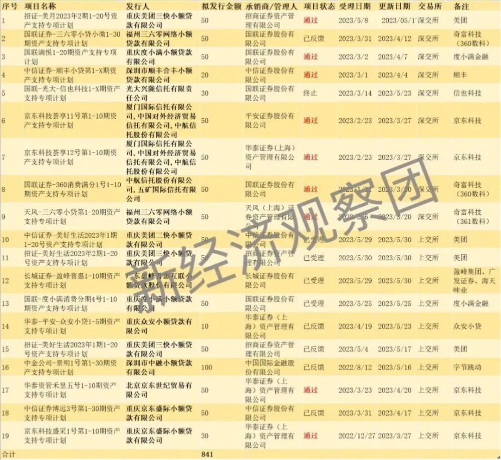 广州惠金小额贷款有限公司