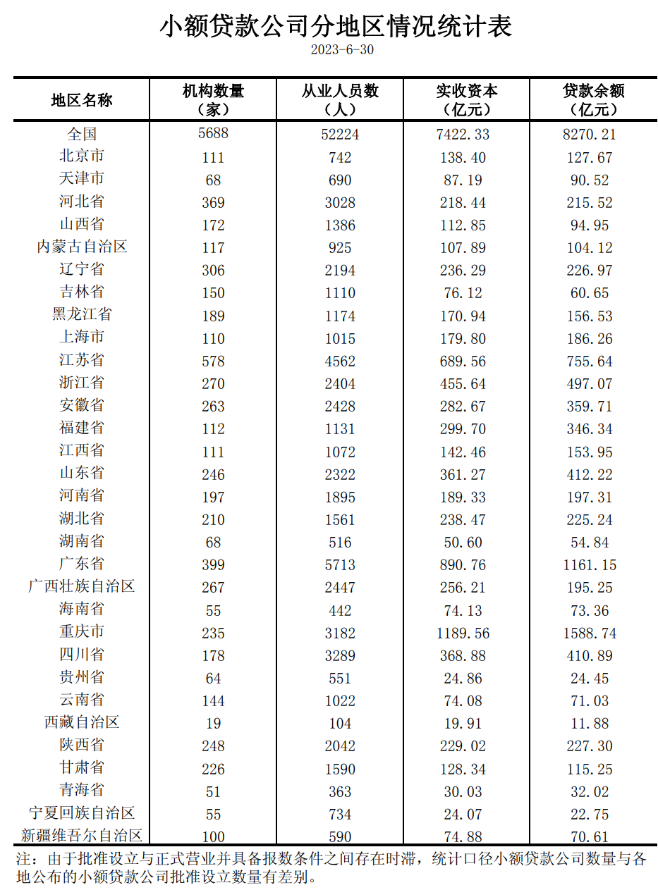贷款公司和小额贷款公司