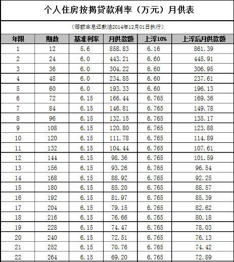 商业房贷款利率2018(商业房贷款利率2021)_公司买车抵税最新政策2021,营业执照网上怎么贷款