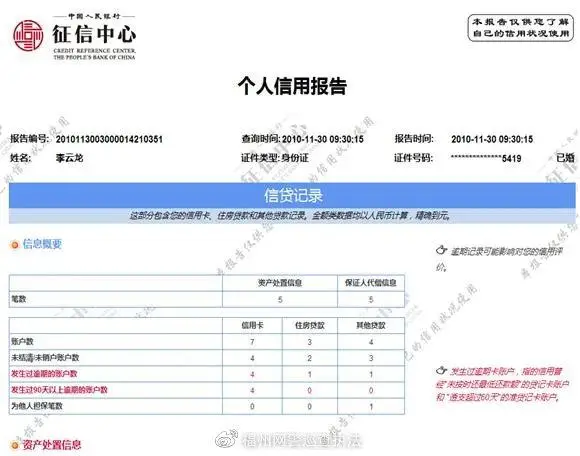 贷款公司电话