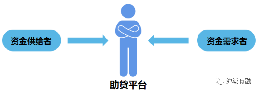 金融公司贷款可靠吗