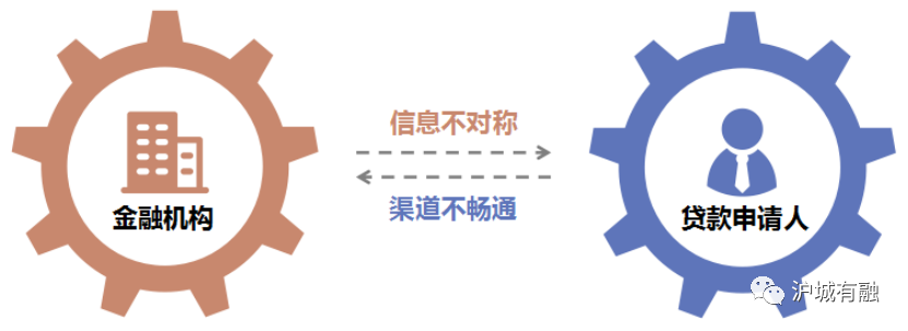 金融公司贷款可靠吗