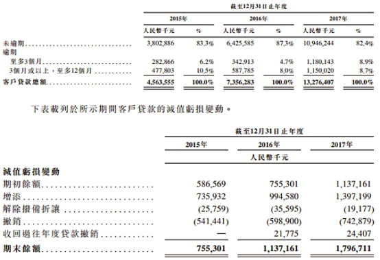 成都维仕小额贷款有限公司