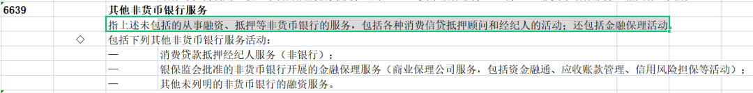 小额贷款公司属于金融机构吗